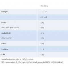 mulino bianco pan bauletto ai cereali e soia