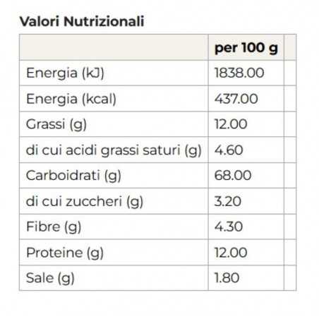 grissini nostrani originali panealba